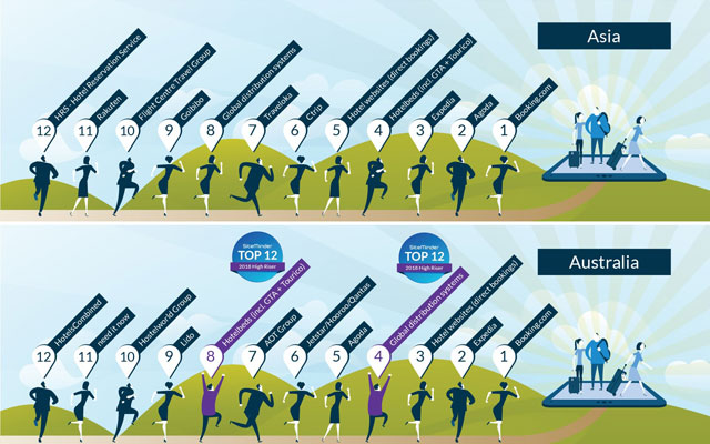 INDIA_siteminders-top-booking-revenue-makers-1